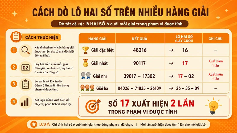 Cách dò số lô hai số trên nhiều dãy kết quả