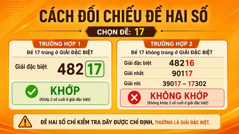 Cách kiểm tra đề hai số theo hai số cuối giải đặc biệt