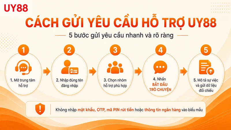 Các bước gửi yêu cầu Hỗ trợ UY88
