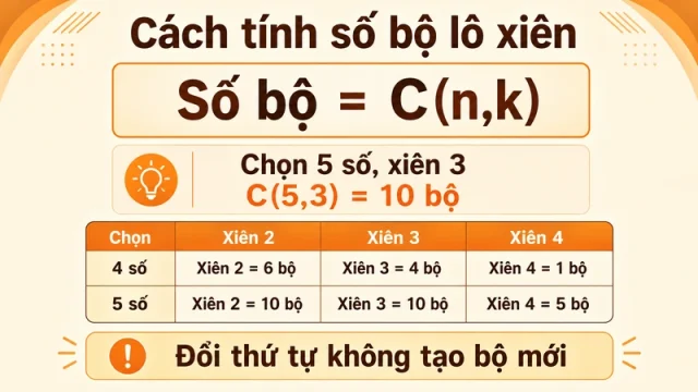 Công thức tính số bộ xiên bằng tổ hợp C n k