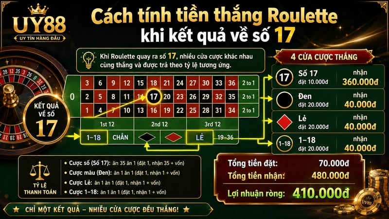 Tính riêng từng cửa cược khi nhiều chip cùng thắng