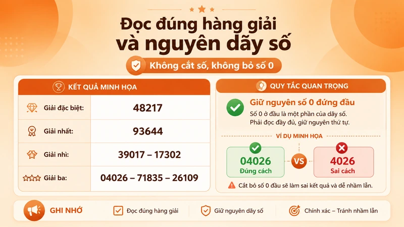 Cách đọc đúng hàng giải và giữ số 0 đứng đầu trong kết quả xổ số