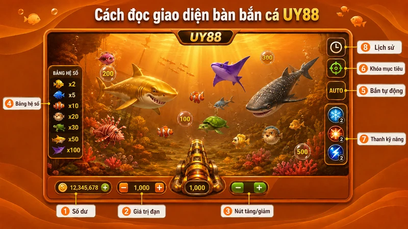 Giao diện Bắn cá UY88 với số dư mức đạn hệ số và chế độ bắn