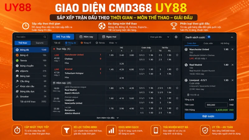 Giao diện bảng kèo CMD368 tại Thể thao UY88