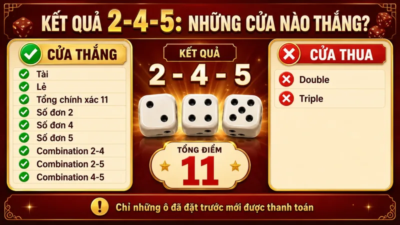 Một kết quả Sic Bo có thể làm nhiều cửa đã đặt cùng thắng