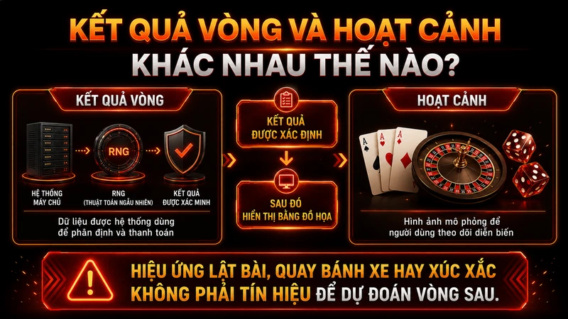 Phân biệt kết quả vòng và hoạt cảnh trong casino điện tử