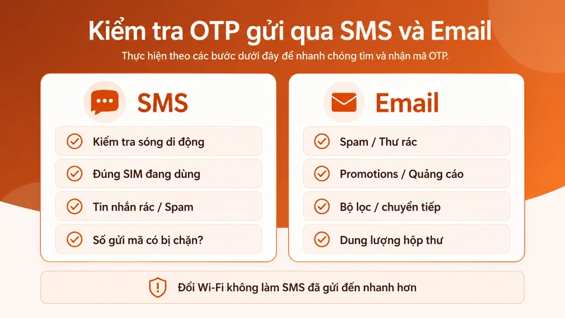 Cách kiểm tra mã OTP UY88 được gửi qua SMS và email