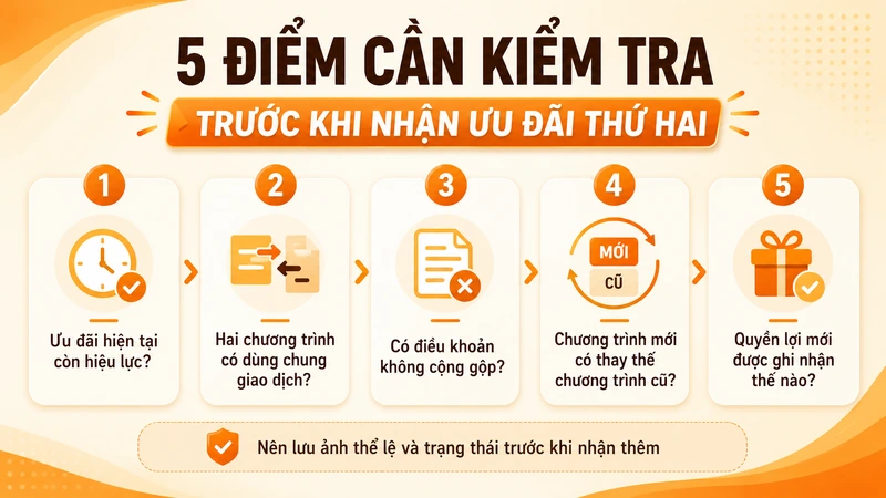 Năm bước kiểm tra trước khi nhận khuyến mãi UY88 thứ hai