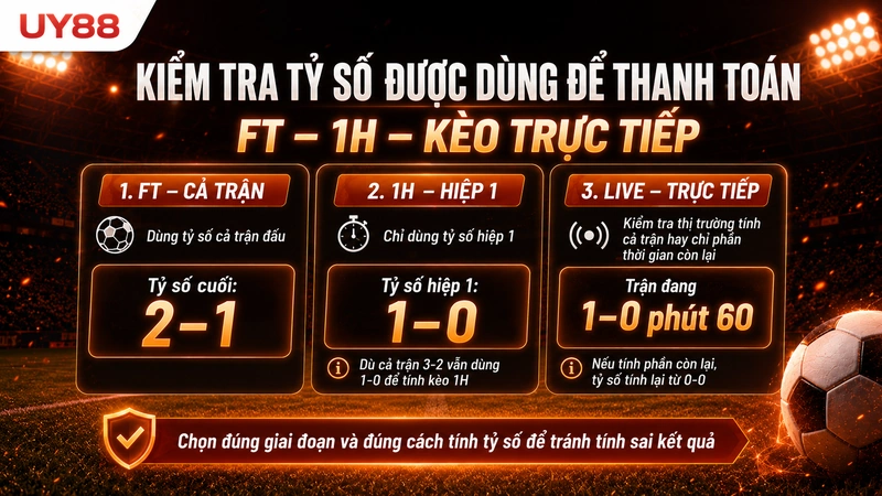 Phân biệt cách tính kèo châu Á FT 1H và kèo trực tiếp