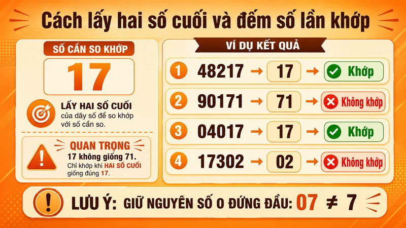 Cách lấy hai chữ số cuối và đếm kết quả bao lô chính xác