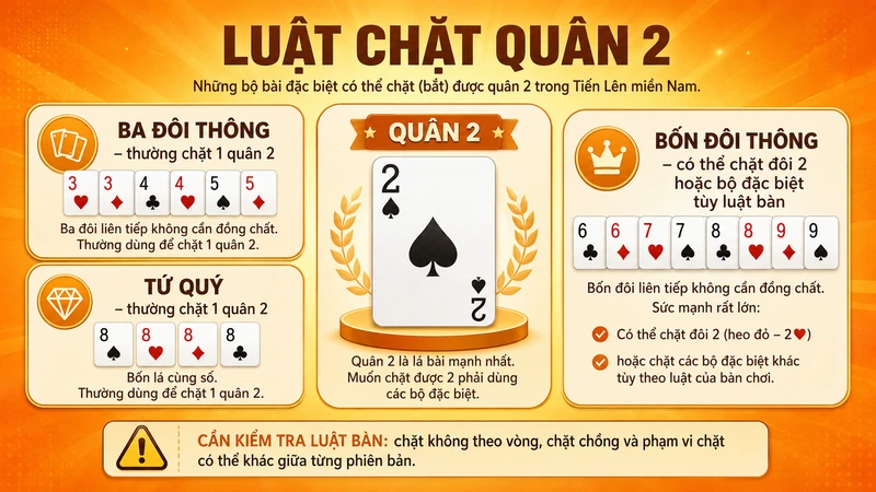 Luật chặt quân 2 bằng ba đôi thông tứ quý và bốn đôi thông