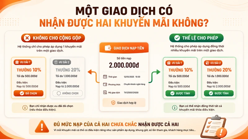 Một giao dịch có được tính cho hai chương trình khuyến mãi UY88 không