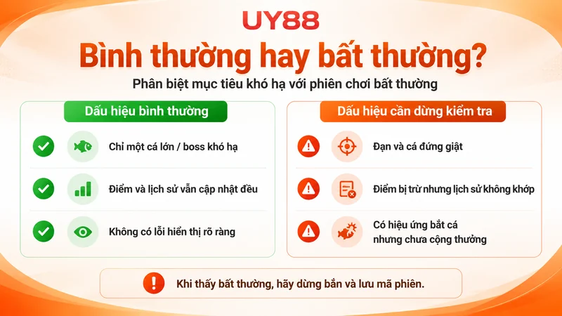 Cách phân biệt cá khó hạ với lỗi kết nối hoặc phiên bắn cá bất thường