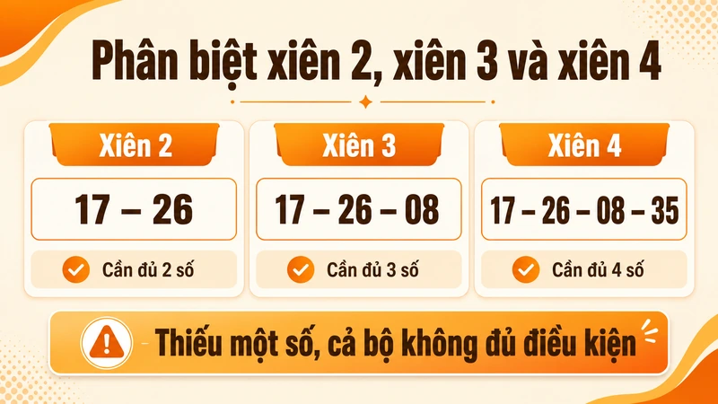 Phân biệt lô xiên 2 xiên 3 và xiên 4