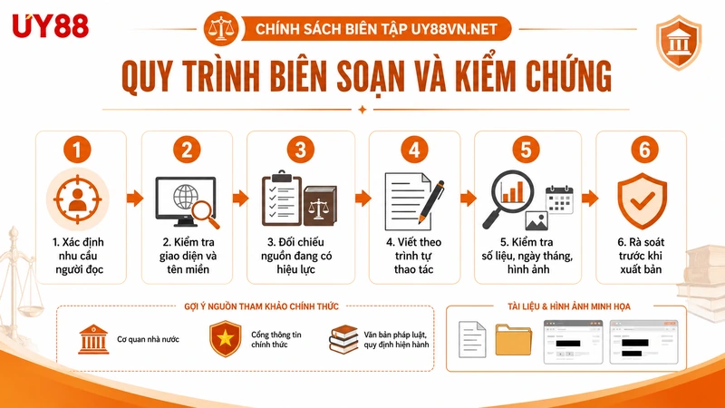 Quy trình biên soạn rà soát và kiểm chứng nội dung UY88