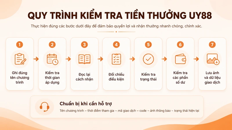 Quy trình kiểm tra tiền thưởng UY88 trong vài phút