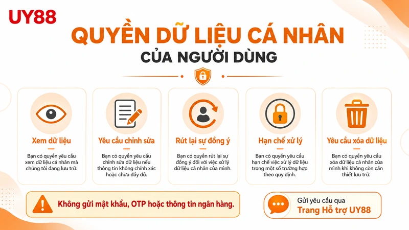 Quyền dữ liệu cá nhân của người dùng trên Uy88vn.net