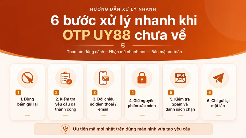 Cách kiểm tra mã OTP UY88 được gửi qua SMS và email