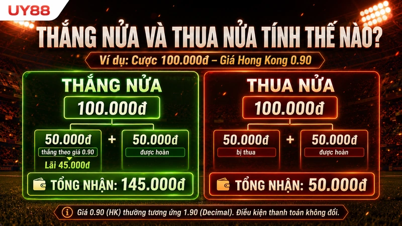 Cách tính tiền thắng nửa và thua nửa kèo châu Á