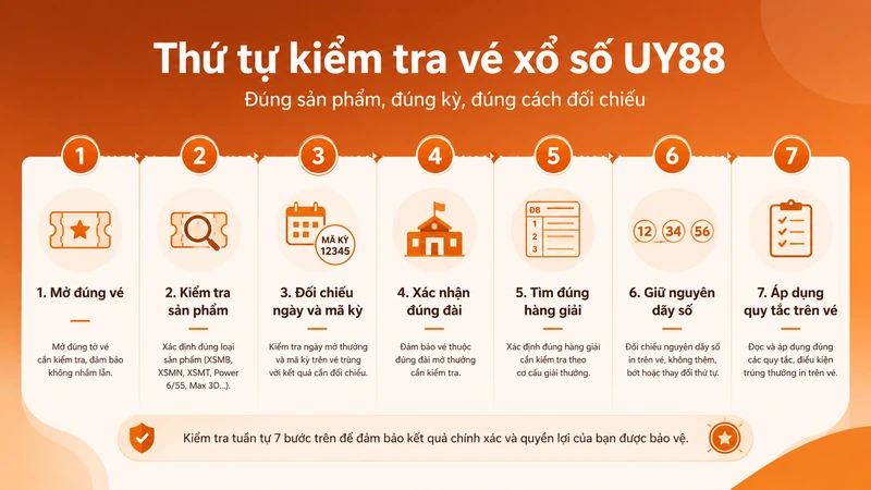 Thứ tự kiểm tra vé xổ số UY88 theo sản phẩm kỳ quay và hàng giải