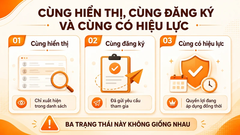 Phân biệt cùng hiển thị cùng đăng ký và cùng có hiệu lực