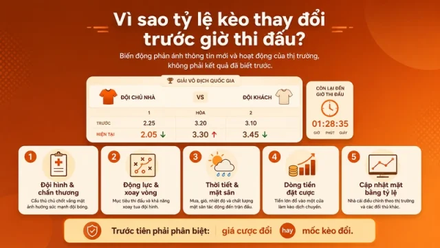 Các nguyên nhân khiến tỷ lệ kèo thay đổi trước giờ thi đấu