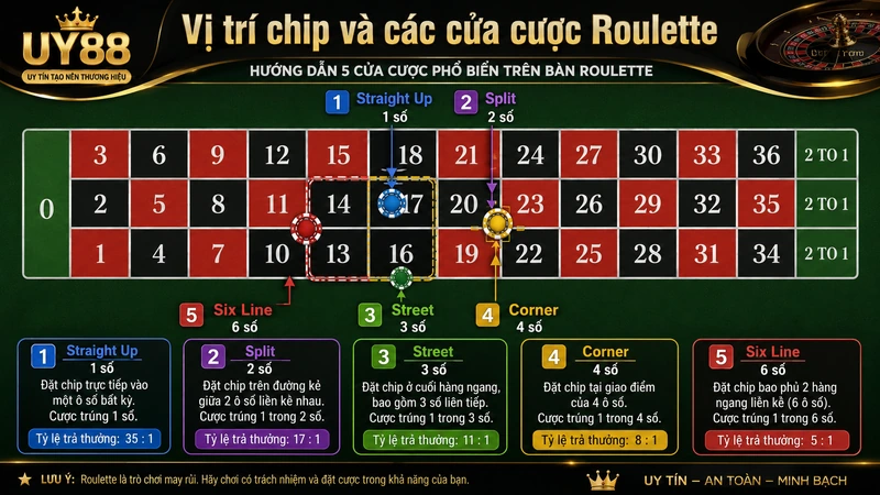 Vị trí đặt chip quyết định phạm vi số được bao phủ