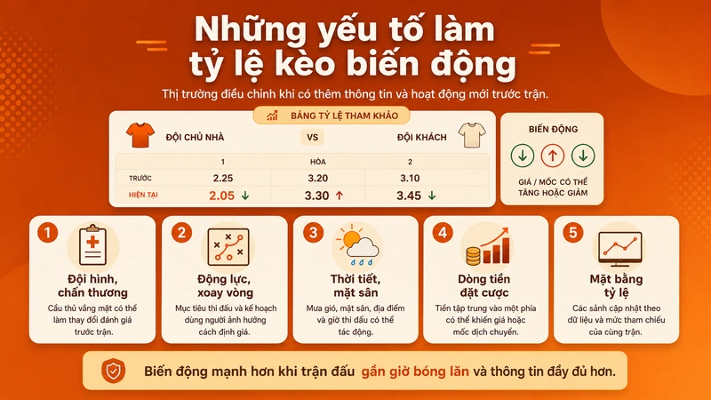 Các yếu tố ảnh hưởng đến biến động tỷ lệ kèo trước trận