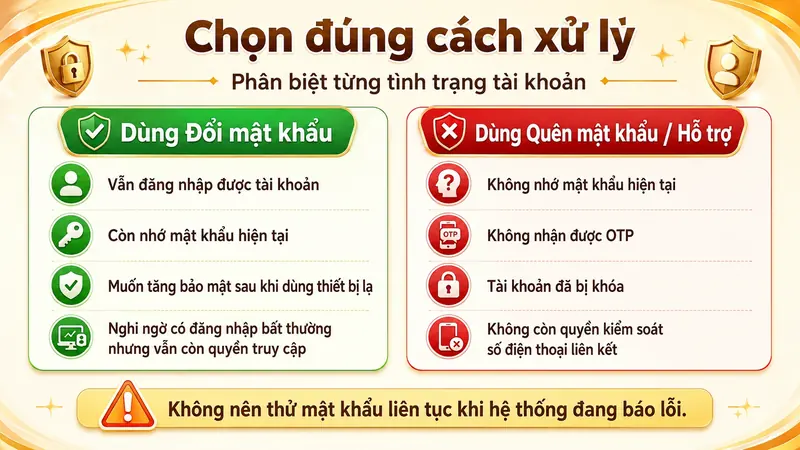 Phân biệt đổi mật khẩu và quên mật khẩu UY88