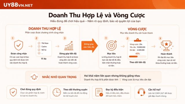 Phân biệt doanh thu hợp lệ và vòng cược khuyến mãi UY88