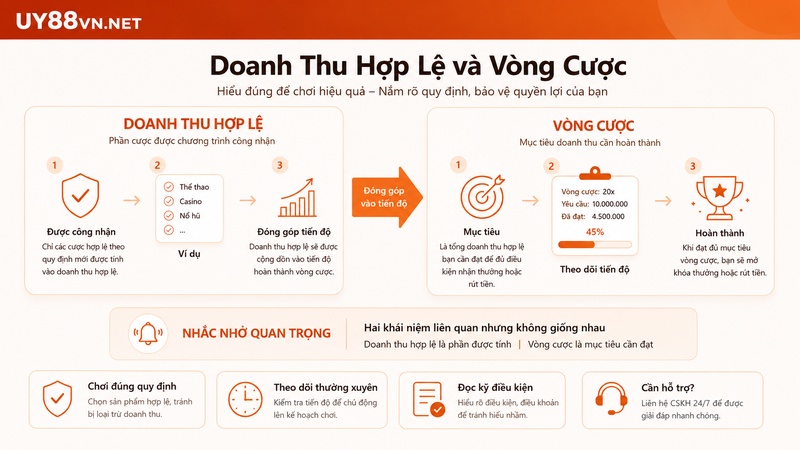 Phân biệt doanh thu hợp lệ và vòng cược khuyến mãi UY88