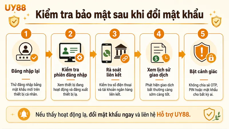 Checklist kiểm tra tài khoản UY88 sau khi đổi mật khẩu