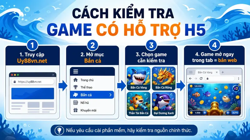 Cách kiểm tra game bắn cá UY88 có hỗ trợ phiên bản H5