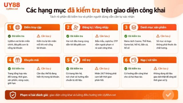 Các hạng mục được Uy88vn.net kiểm tra trên giao diện công khai UY88