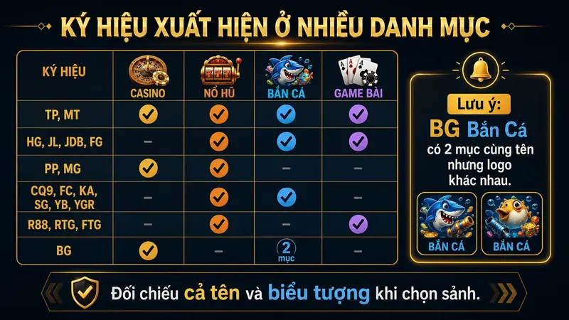 Các ký hiệu sảnh xuất hiện tại nhiều danh mục UY88