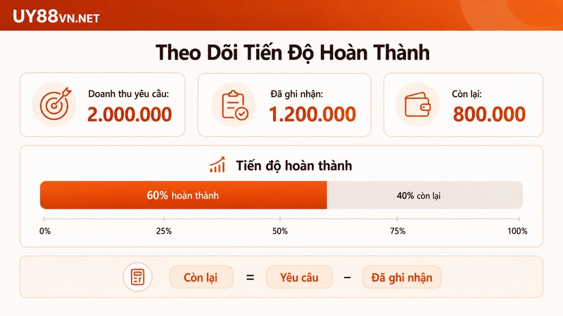 Cách kiểm tra tiến độ hoàn thành doanh thu và vòng cược